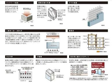 建物概念図