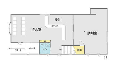 元薬局。詳細はお問い合わせください。