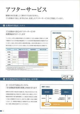 【アフターサービス】建物を引き渡して終わりではありません。ご入居後の「安心」を守るため、充実したアフターサービスをご用意しています。それが「最大30年の長期保証」です。充実した保証制度をご提供致します