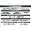 省エネ