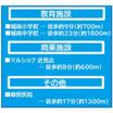 周辺環境