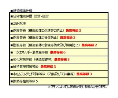 プランによっては等級が変わる場合があります