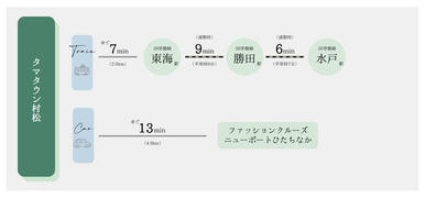 タマタウン村松　アクセス図