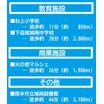 周辺環境