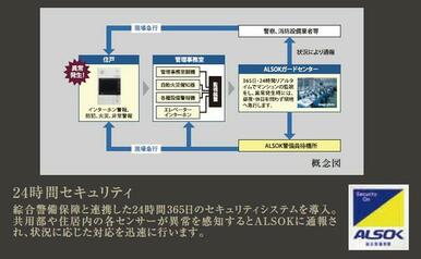 セキュリティーシステム