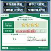 省エネ