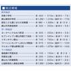 周辺環境