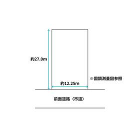 地形図等