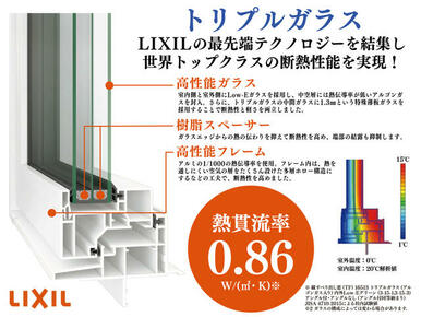 ＬＩＸＩＬ製の高性能トリプルガラス窓を採用。ペアガラスに比べ年間暖房費を約２万円節約出来ます。