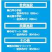 周辺環境