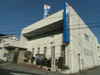 東京東信用金庫市川支店