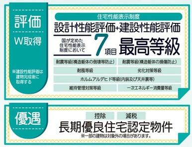 住宅性能表示
