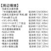 周辺環境