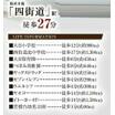 周辺環境