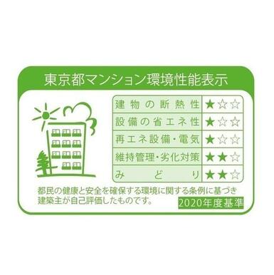 環境性能表示