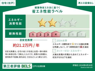 ＢＥＬＳ　　省エネルギー等級４