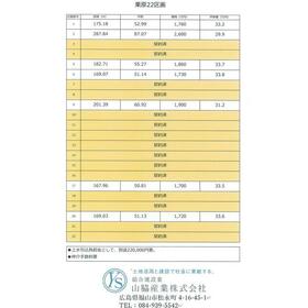 地形図等